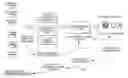 Fig. 01 - BUILDING COGNITIVE CONVERSATIONAL SYSTEM ASSOCIATED WITH TEXTUAL RESOURCE CLUSTERING