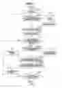Fig. 08 - Information processing apparatus that generates color conversion table to be set in image forming apparatus, information processing method, and storage medium