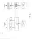 Fig. 07 - Flexible multi-task neutral network for content ranking