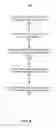Fig. 09 - Flexible multi-task neutral network for content ranking