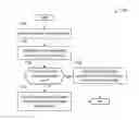 Fig. 01 - DIFFERENTIAL EQUATIONS NETWORK
