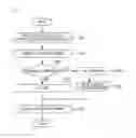 Fig. 06 - APPARATUS AND METHOD FOR CONVOLUTION OPERATION OF CONVOLUTION NEURAL NETWORK