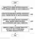 Fig. 01 - Apparatus and method of constructing neural network translation model