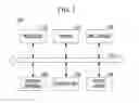 Fig. 02 - Apparatus and method of constructing neural network translation model