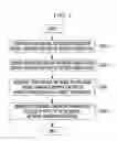 Fig. 04 - Apparatus and method of constructing neural network translation model