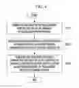 Fig. 05 - Apparatus and method of constructing neural network translation model