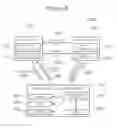 Fig. 07 - Process for performing transactions
