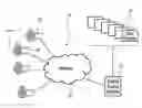 Fig. 01 - SYSTEM FOR EXECUTING A REAL-TIME ON-LINE RATING OF A PLURALITY OF CREDIT CARDS