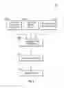 Fig. 06 - User interfaces for a tax return application