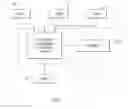 Fig. 02 - Rental Real Estate Information Sharing System and Method