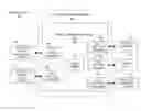 Fig. 01 - METHODS, SYSTEMS, AND DEVICES FOR A SERVICE ORIENTED ARCHITECTURE FOR MULTI-FAMILY RENTAL PROPERTY MANAGEMENT