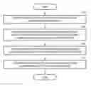 Fig. 01 - Image processing method and apparatus using depth value estimation