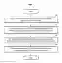 Fig. 02 - Image processing method and apparatus using depth value estimation