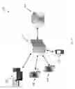 Fig. 03 - Methods and systems for access control and awareness management