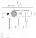 Fig. 04 - Methods and systems for access control and awareness management