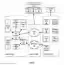 Fig. 02 - Method and system for processing security event data