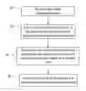 Fig. 01 - Analysing speech signals