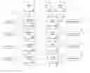 Fig. 01 - Apparatuses, memories, and methods for address decoding and selecting an access line