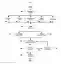Fig. 07 - Remotely-executed medical diagnosis and therapy including emergency automation