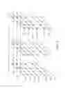 Fig. 03 - VERTICAL MEMORY DEVICE