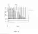 Fig. 15 - VERTICAL MEMORY DEVICE