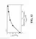 Fig. 16 - High electron mobility transistor with negative capacitor gate
