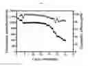 Fig. 06 - Separator including laser-induced carbonized graphene layer and lithium-sulfur battery including the same