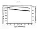 Fig. 08 - Separator including laser-induced carbonized graphene layer and lithium-sulfur battery including the same