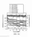 Fig. 28 - Core-Shell Cathodes for Lithium-Sulfur Batteries