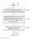 Fig. 01 - Method for reporting channel state in wireless communication system and device therefor