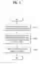 Fig. 06 - Method for reporting channel state in wireless communication system and device therefor