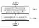 Fig. 01 - Method and apparatus for configuring frame structure for new radio access technology in wireless communication system