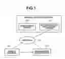 Fig. 02 - System and method for providing services via a network