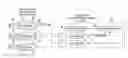 Fig. 01 - Authentication system for electronic control unit on a bus