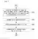 Fig. 06 - Method of processing compressive sensing signal and apparatus for same
