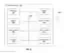 Fig. 07 - Configuration for IoT device setup