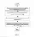 Fig. 08 - Simulating a user score from input objectives