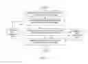 Fig. 22 - Simulating a user score from input objectives
