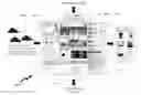 Fig. 01 - METHOD AND SYSTEM FOR TRANSFERABLE CUSTOMIZED CONTEXTUAL USER INTERFACES