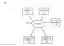 Fig. 01 - Communication message consolidation with content difference formatting