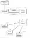Fig. 01 - Efficient common storage of partially encrypted content