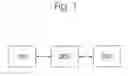 Fig. 02 - Methods for controlling a device and control system
