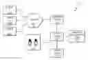 Fig. 01 - Identifying or creating social network groups of interest to attendees based on cognitive analysis of voice communications