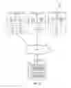 Fig. 03 - Evaluating the authenticity of geographic data based on user activity correlations