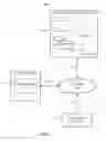 Fig. 02 - Organizing Application-Reported Information
