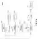 Fig. 92 - System and method for improving internet communication by using intermediate nodes
