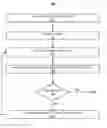 Fig. 01 - Insight based routing for help desk service