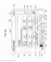 Fig. 49 - Information processing apparatus with multiple configuration screens