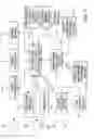 Fig. 03 - Communication Systems