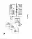 Fig. 02 - Location based access control for artificial conversational entities